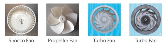 Propeller Fan Symbol