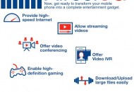Aircel 3G Plans