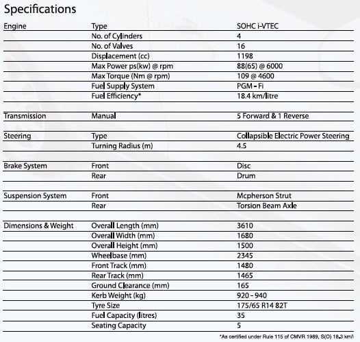 Technical Specification of Honda Brio
