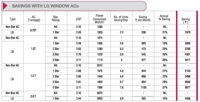 lg split ac amc charges