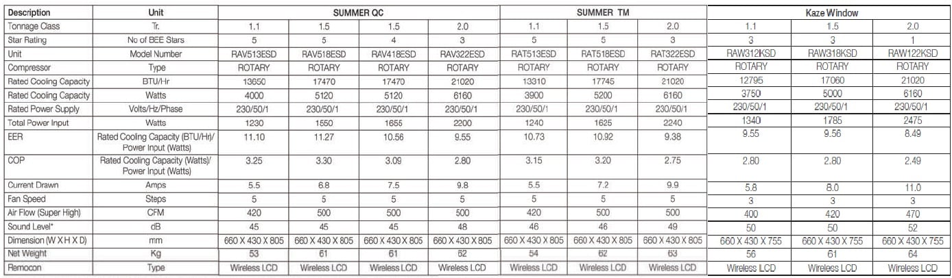 Hitachi Window Air Conditioner Power Consumption Chart