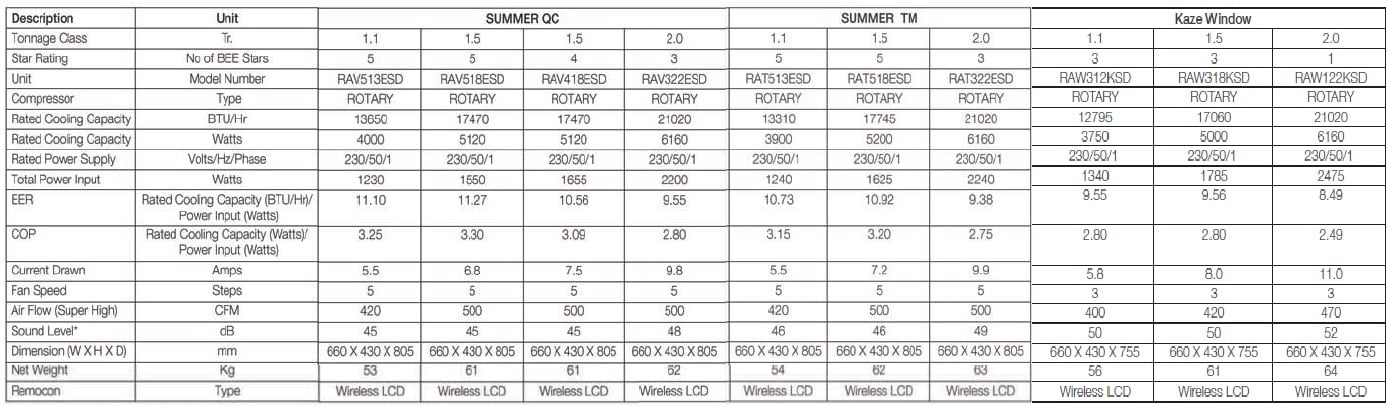 different modes in hitachi window ac