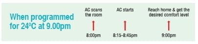 On-Off Timer with Advanced Start-Up in Hitachi Window Air Conditioner