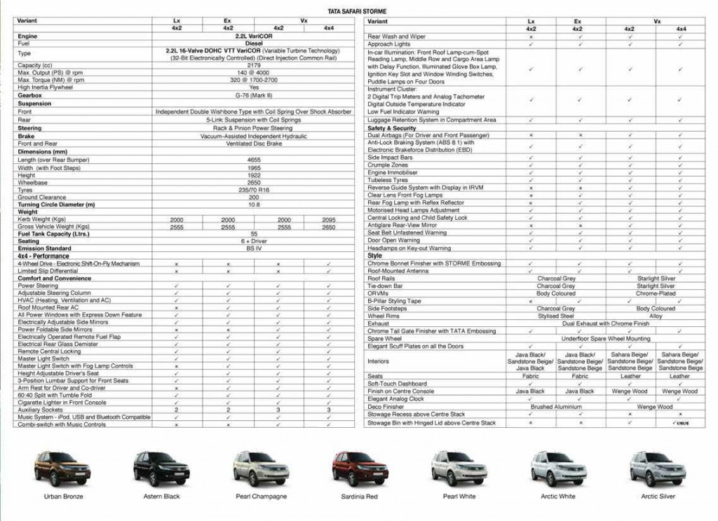Tata Safari Storme Features and Specifications