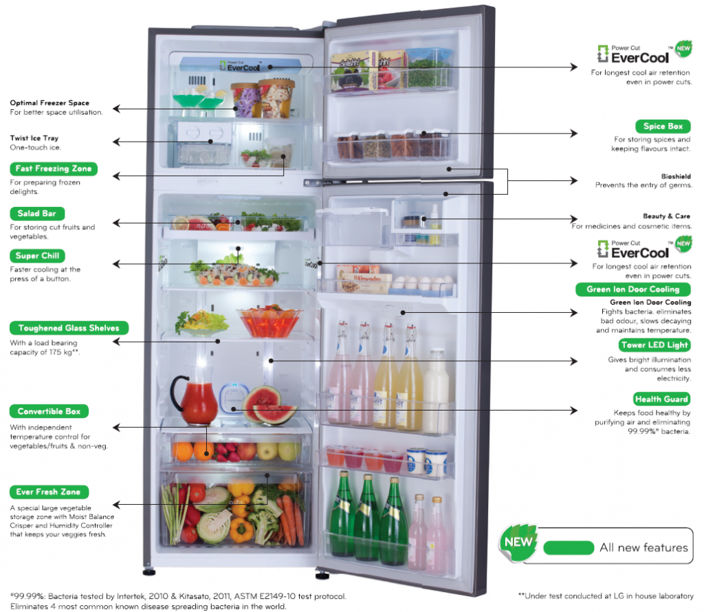 LG Evercool Refrigerator Which Works Even With Frequent Power Cuts