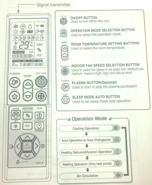 LG Inverter V AC Remote Controller Symbols
