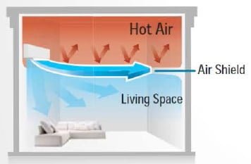 LG Himalaya Cool Air Shield