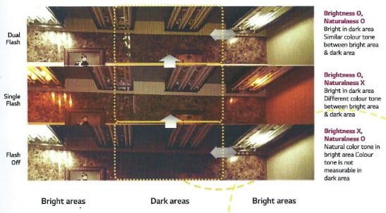 Camera Dual Flash