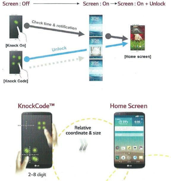 LG KnockCode