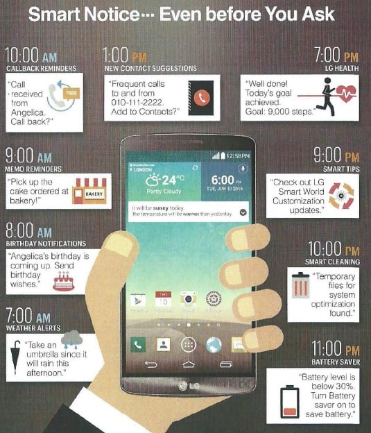 smart notices lg g3