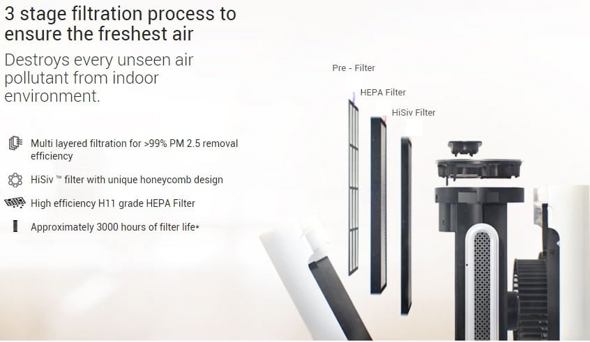 Honeywell HiSiv Filter Technology