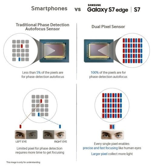 Samsung Dual Pixel Technology