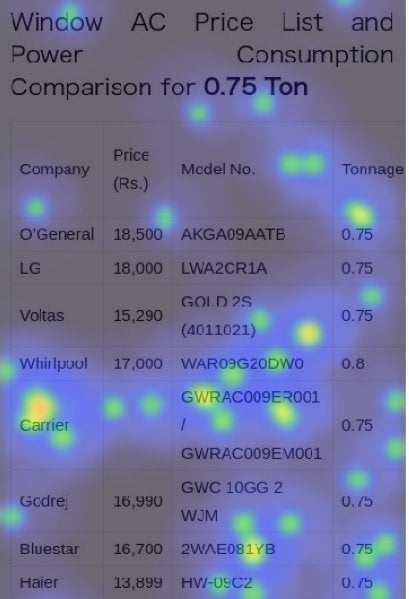 UserHeat Clicks Mobile