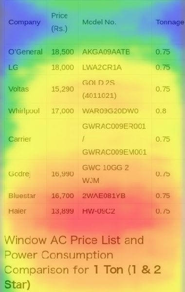 UserHeat HeatMap Mobile