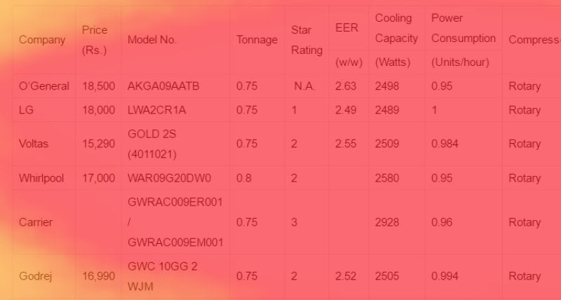 UserHeat HeatMap