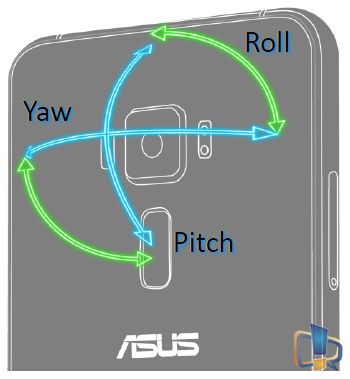 3-axis-eis