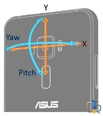 4-axis-ois