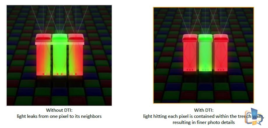 deep-trench-isolation-dti