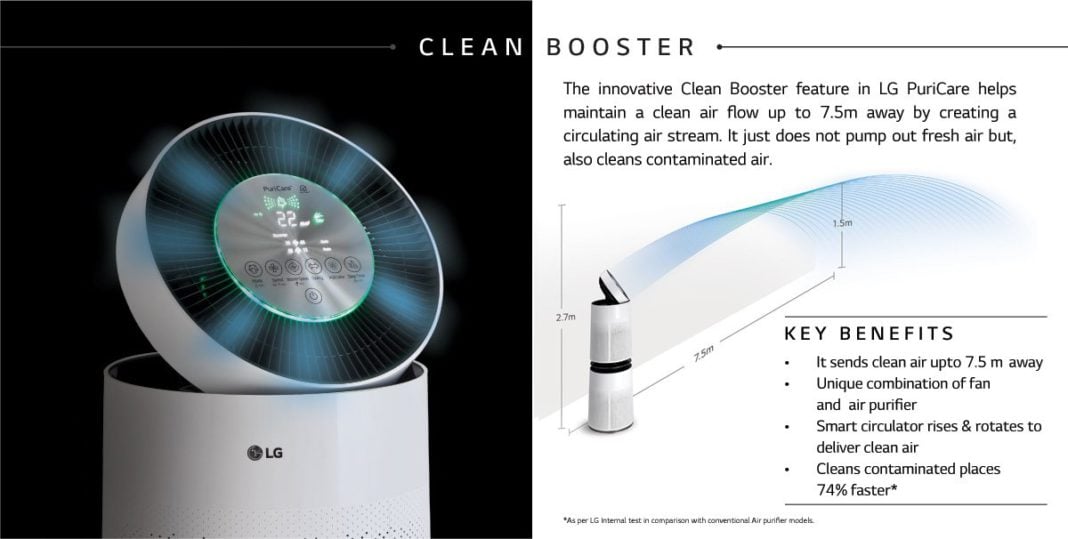 LG Launches Its Air Purifier Range In India Details and Pricing