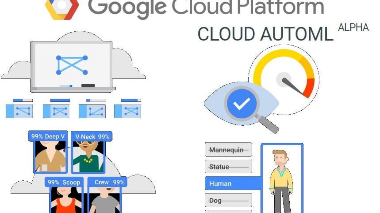 cloud automl google