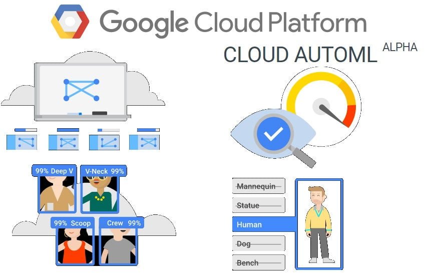 Google Cloud AutoML Launched