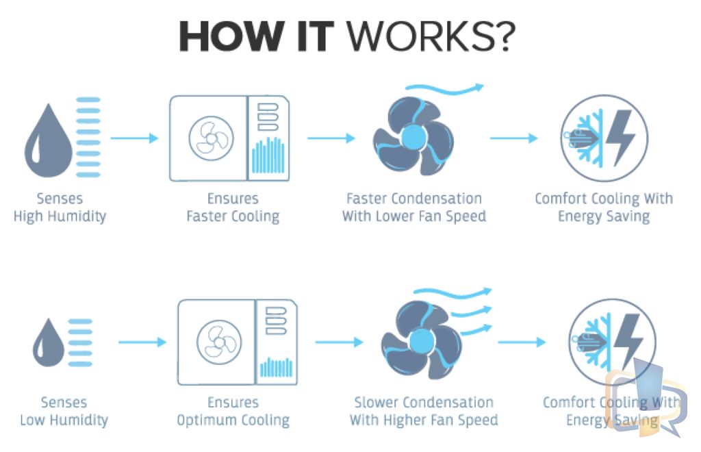 whirlpool ac cooling