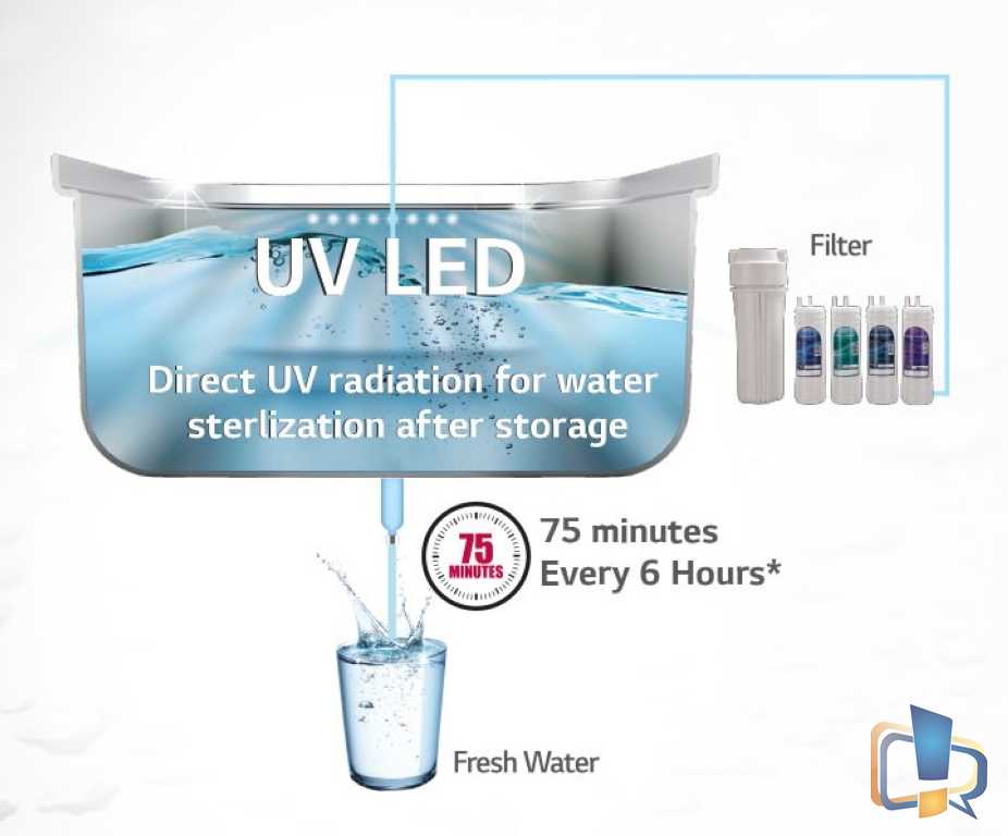 LG Water Purifier Ever Fresh UV Plus