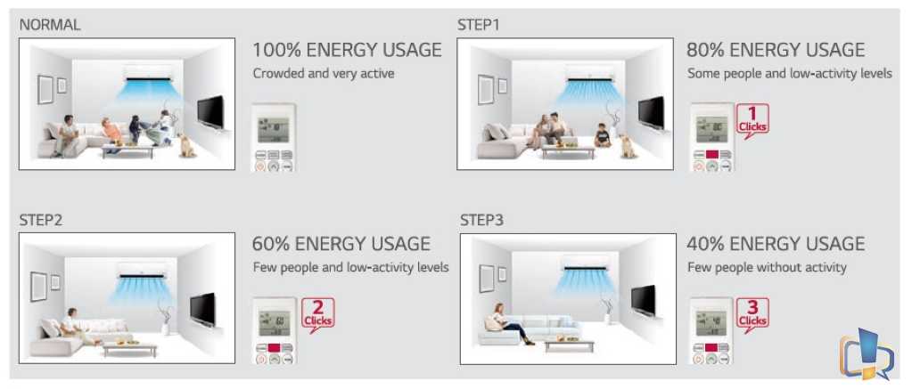 LG Active Energy Control