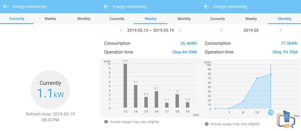 LG Energy Monitoring - SmartThinQ for AC