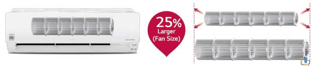 LG Indoor Unit Skew Fan