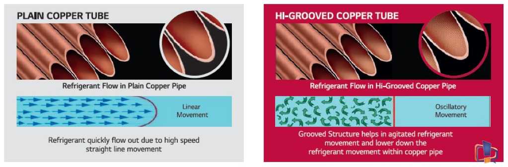 Plain vs Grooved Copper pipe