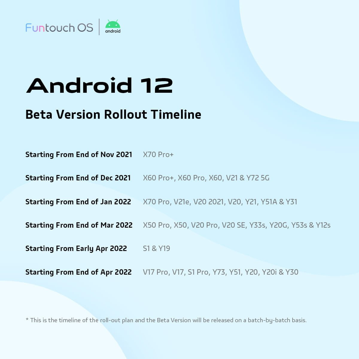 Vivo's Android 12 Beta Rollout Plan